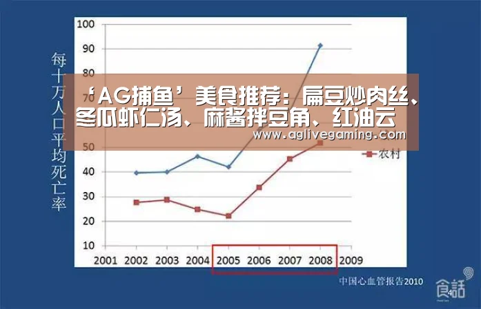 ‘AG捕鱼’美食推荐:扁豆炒肉丝、冬瓜虾仁汤、麻酱拌豆角、红油云丝的做法(图1) AG综合